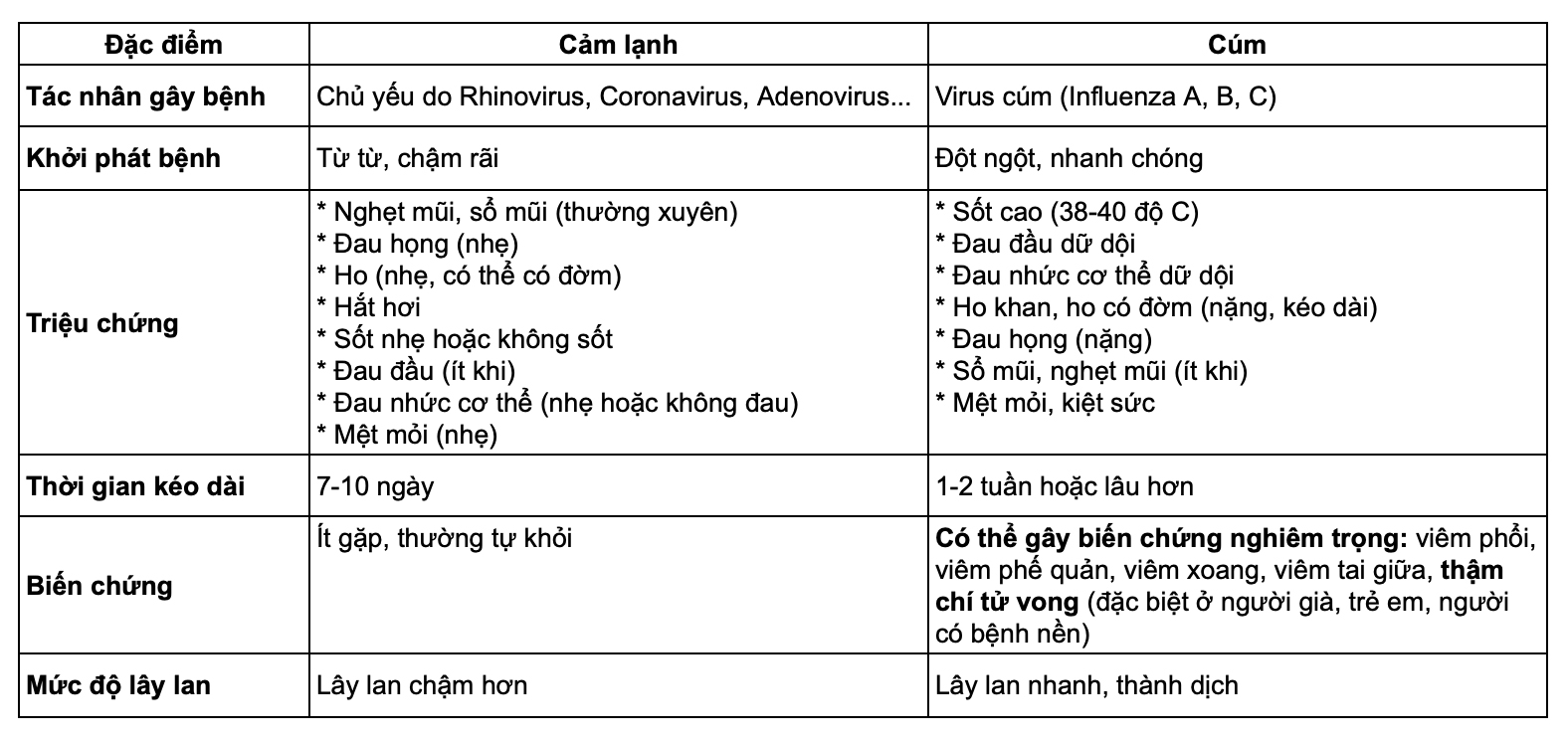 Cảm cúm
