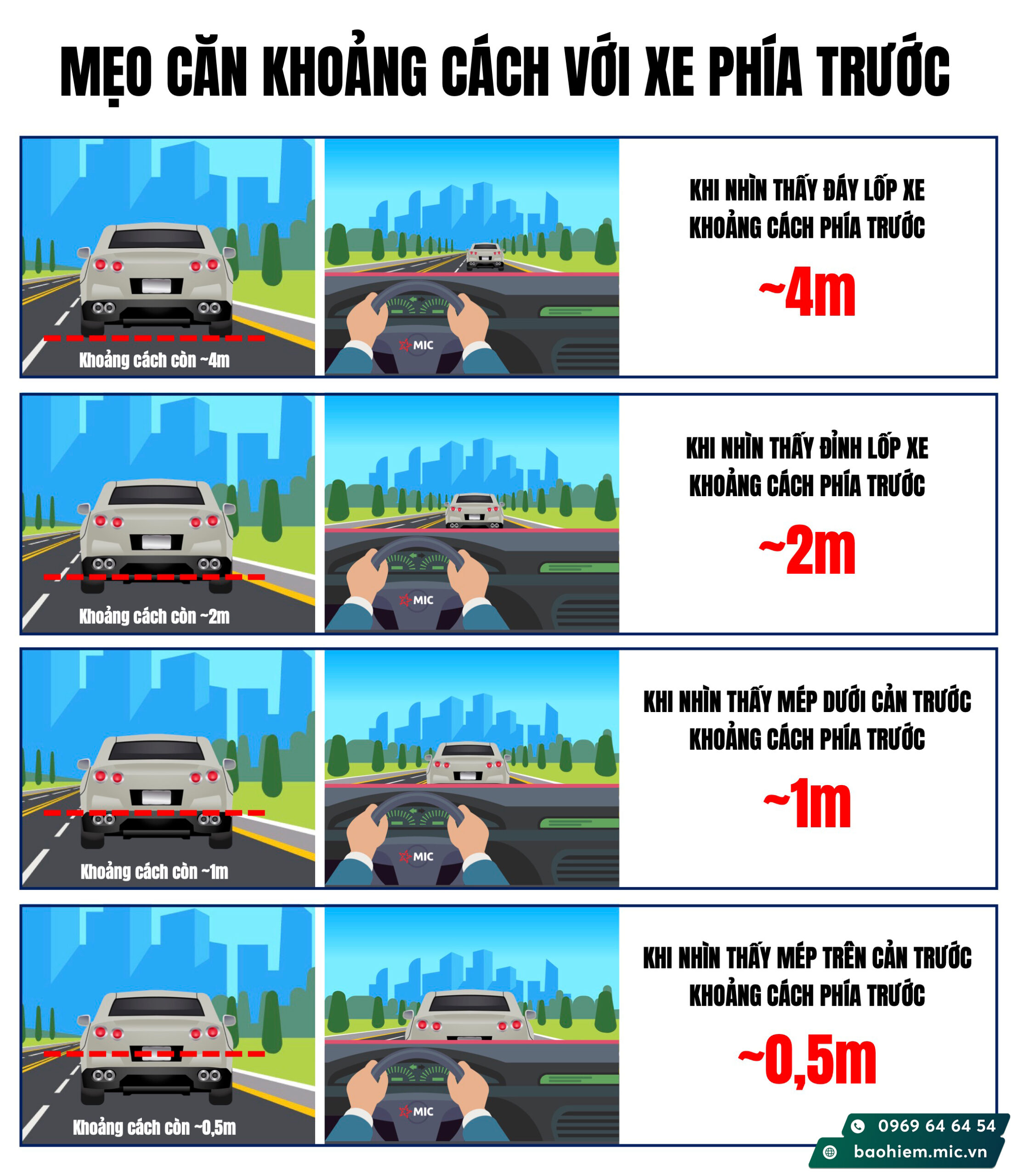 Mẹo căn khoảng cách xe ô tô