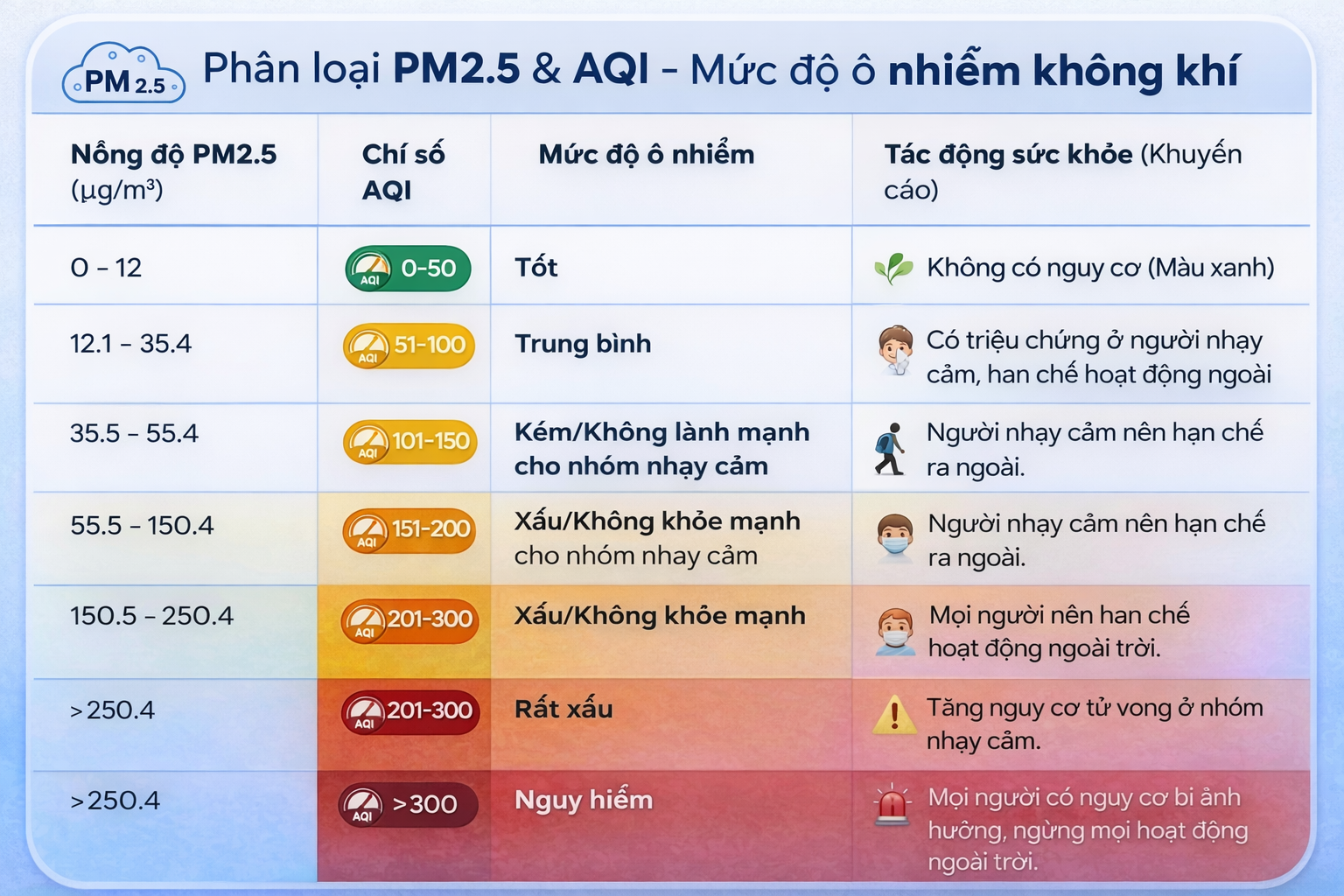 AQI